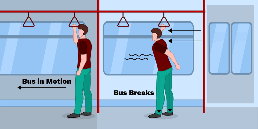 Hukum kelembaman (Inertia)