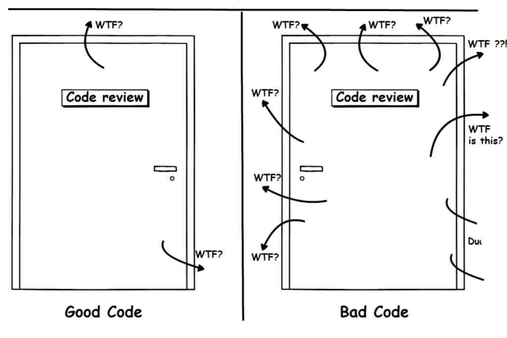 Sonarqube sebagai pagar pertama sebelum code review